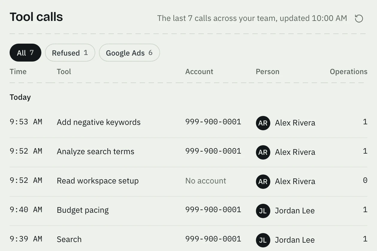 Tool calls: the last 7 calls across the team, filters for All, Refused and Google Ads, and today's calls, newest first, with the time, tool, account, person and operations.